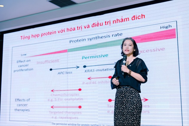 Vai trò của EPA và dinh dưỡng năng lượng cao trong hỗ trợ người bệnh ung thư- Ảnh 1.