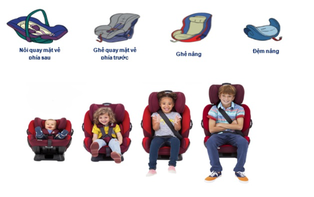 Lựa chọn thiết bị an toàn cho trẻ em trên ô tô như thế nào đúng quy chuẩn?- Ảnh 1. Lựa chọn thiết bị an toàn cho trẻ em trên ô tô như thế nào đúng quy chuẩn?- Ảnh 1.