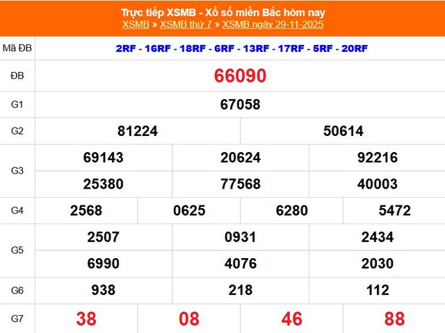 Kết quả xổ số miền Bắc hôm nay ngày 1/12/2025 - XSMB 1/12- Ảnh 3.