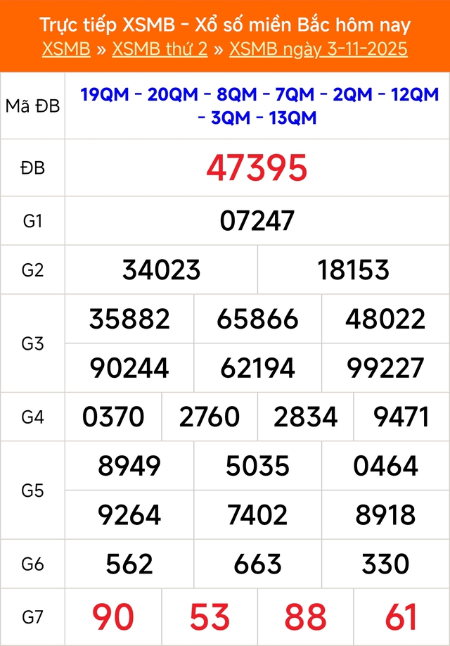 Kết quả xổ số miền Bắc hôm nay ngày 3/11/2025 - XSMB 3/11- Ảnh 1.