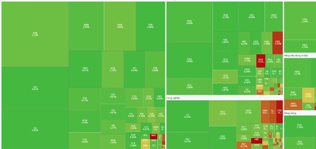 Xu hướng chứng khoán 5/11, thị trường cho điểm mua- Ảnh 1. Xu hướng chứng khoán 5/11, thị trường cho điểm mua- Ảnh 1.