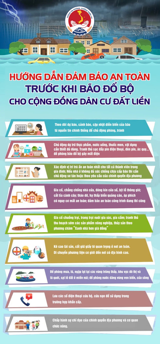 Hướng dẫn an toàn cho người dân trước khi bão số 13 đổ bộ- Ảnh 3. Hướng dẫn an toàn cho người dân trước khi bão số 13 đổ bộ- Ảnh 3.