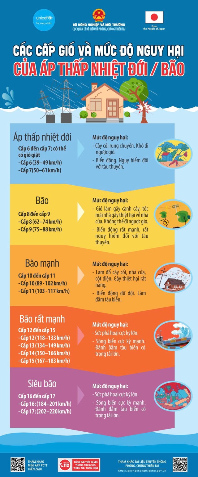 Hướng dẫn an toàn cho người dân trước khi bão số 13 đổ bộ- Ảnh 4. Hướng dẫn an toàn cho người dân trước khi bão số 13 đổ bộ- Ảnh 4.