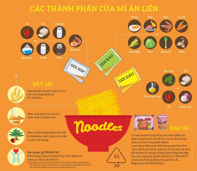 Từ hạt lúa mì đến gói mì quốc dân- Ảnh 1. Từ hạt lúa mì đến gói mì quốc dân- Ảnh 1.