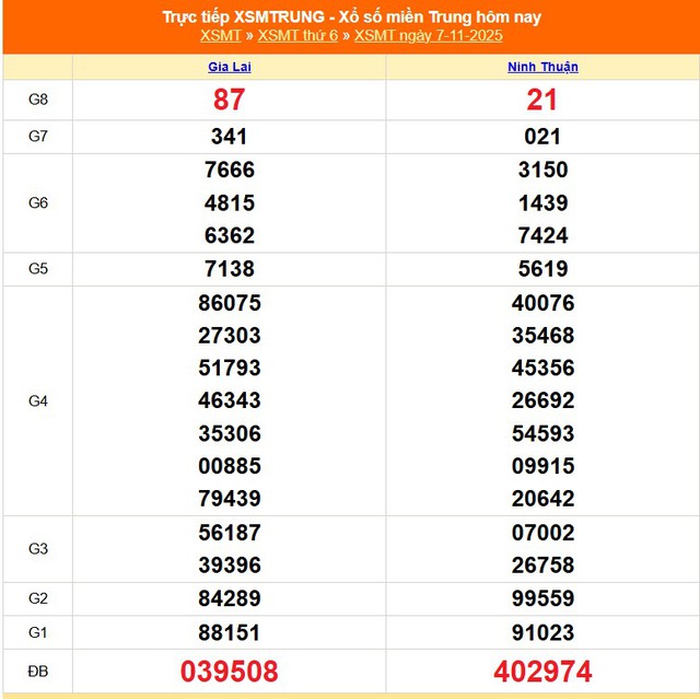 Kết quả xổ số miền Trung hôm nay ngày 7/11/2025 - XSMT 7/11- Ảnh 1. Kết quả xổ số miền Trung hôm nay ngày 7/11/2025 - XSMT 7/11- Ảnh 1.