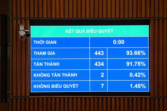 Quốc hội chính thức thông qua Luật An ninh mạng- Ảnh 2. Quốc hội chính thức thông qua Luật An ninh mạng- Ảnh 2.