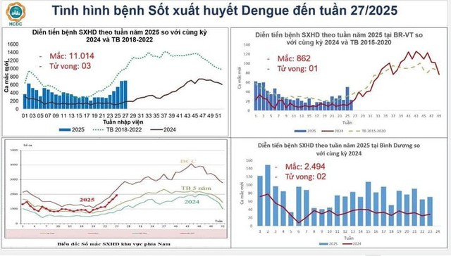 Vắc xin sốt xuất huyết tiêm mấy mũi ?- Ảnh 1. Vắc xin sốt xuất huyết tiêm mấy mũi ?- Ảnh 1.
