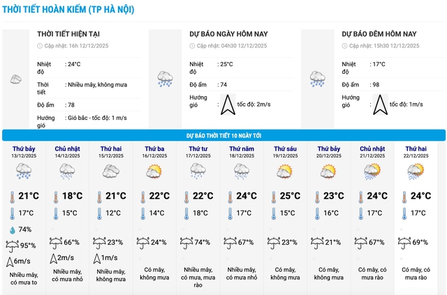 Chiều và tối nay Hà Nội tiếp tục mưa dông- Ảnh 2. Chiều và tối nay Hà Nội tiếp tục mưa dông- Ảnh 2.