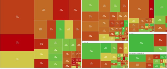 Xu hướng chứng khoán 18/12 hạn chế mua đuổi- Ảnh 1. Xu hướng chứng khoán 18/12 hạn chế mua đuổi- Ảnh 1.