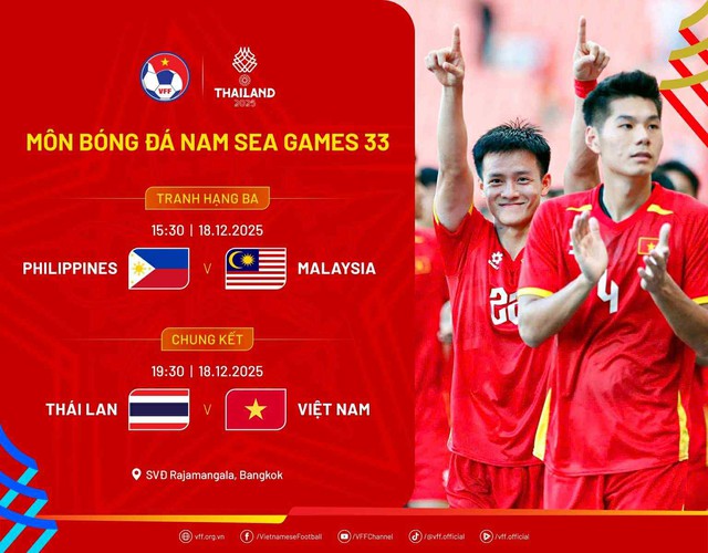 Lịch thi đấu chung kết bóng đá nam SEA Games 33 mới nhất: U22 Việt Nam đấu U22 Thái Lan- Ảnh 1.