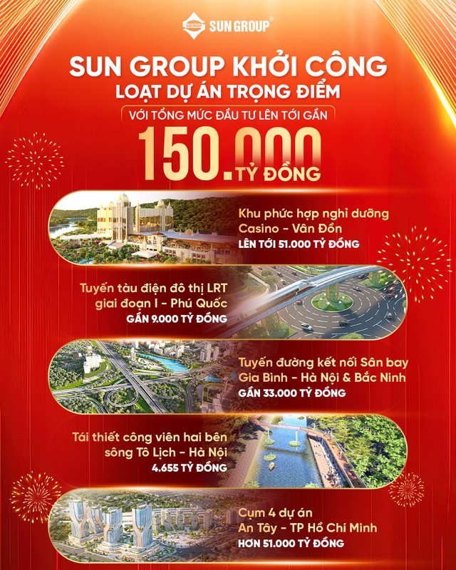 Đồng loạt khởi công loạt dự án quy mô lớn, Sun Group khẳng định vai trò doanh nghiệp tư nhân trong kiến thiết hạ tầng quốc gia- Ảnh 1.