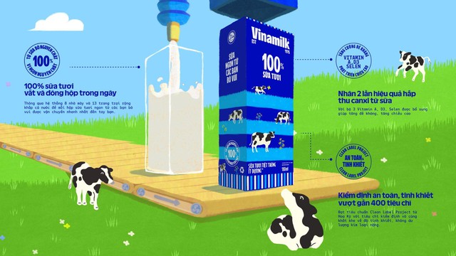Vinamilk của nước nào? Các dòng sản phẩm chủ lực trên thị trường- Ảnh 2.