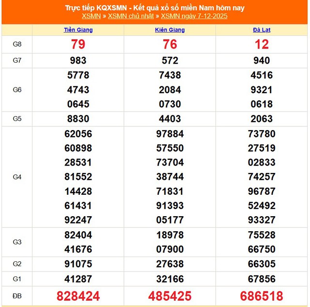 Kết quả xổ số miền Nam hôm nay ngày 9/12/2025 - XSMN 9/12- Ảnh 3. Kết quả xổ số miền Nam hôm nay ngày 9/12/2025 - XSMN 9/12- Ảnh 3.