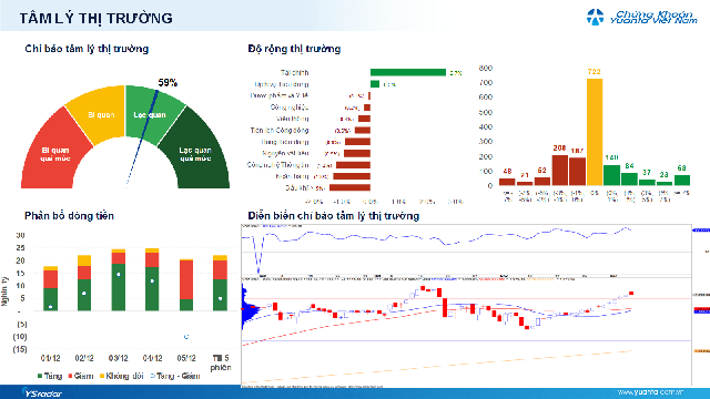 Xu hướng chứng khoán 8/12 thị trường có thể phân hóa cao- Ảnh 1.