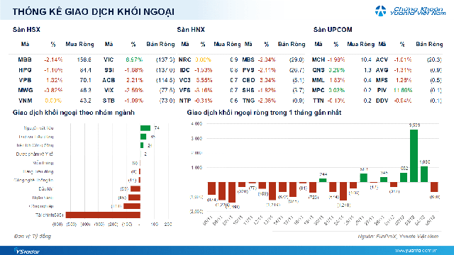 Xu hướng chứng khoán 8/12 thị trường có thể phân hóa cao- Ảnh 2.