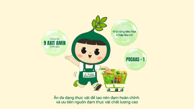 Cân bằng đạm động vật và thực vật để duy trì sức khỏe- Ảnh 2. Cân bằng đạm động vật và thực vật để duy trì sức khỏe- Ảnh 2.