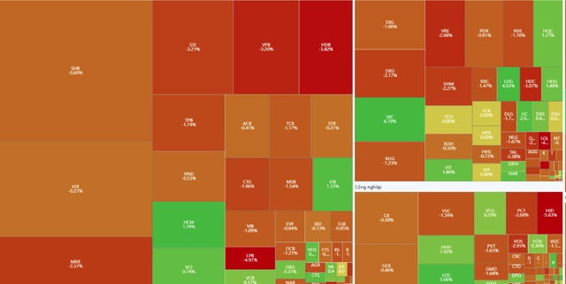 Xu hướng chứng khoán 10/12 hạn chế mua mới cổ phiếu- Ảnh 1. Xu hướng chứng khoán 10/12 hạn chế mua mới cổ phiếu- Ảnh 1.