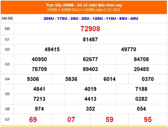 Kết quả xổ số miền Bắc hôm nay ngày 9/12/2025 - XSMB 9/12- Ảnh 1. Kết quả xổ số miền Bắc hôm nay ngày 9/12/2025 - XSMB 9/12- Ảnh 1.