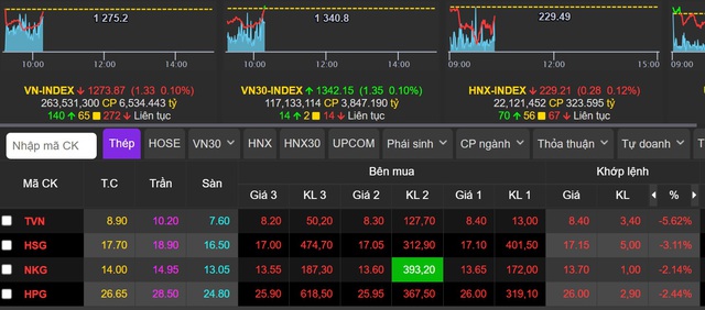 Cổ phiếu ngành thép bị bán tháo sau tin Mỹ áp thuế 25%- Ảnh 2.