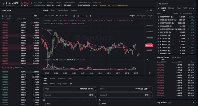 Giá Bitcoin ngày 13/2 tăng sau cuộc điện đàm giữa Tổng thống Nga với Mỹ- Ảnh 1.