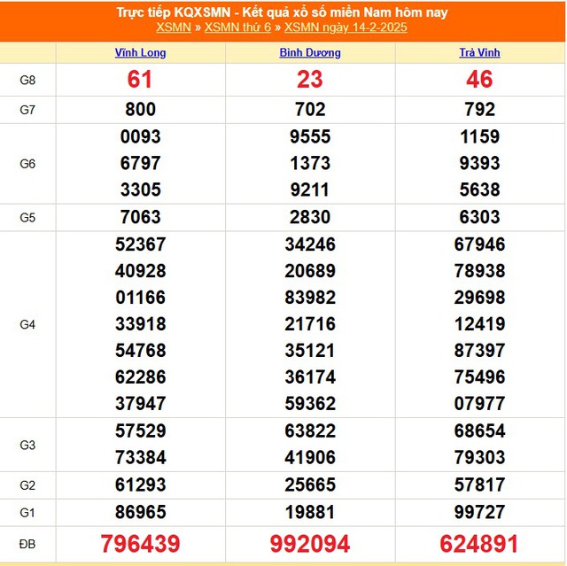 XSMN 19/3 - Kết quả xổ số miền Nam hôm nay 19/3/2025 - KQXSMN ngày 19/3- Ảnh 34.