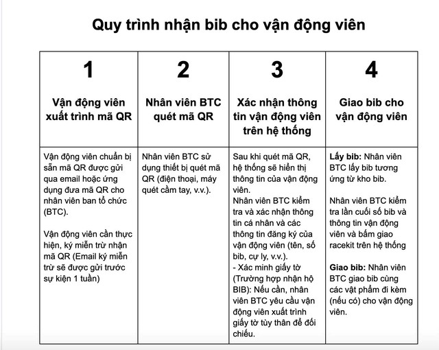 Quy trình nhận BIB giải chạy 'Run With Me – Cộng Đồng Khỏe'- Ảnh 1.