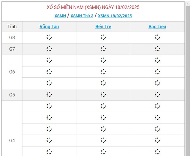 XSMN 18/2 - Kết quả xổ số miền Nam hôm nay 18/2/2025 - KQXSMN ngày 18/2- Ảnh 1.