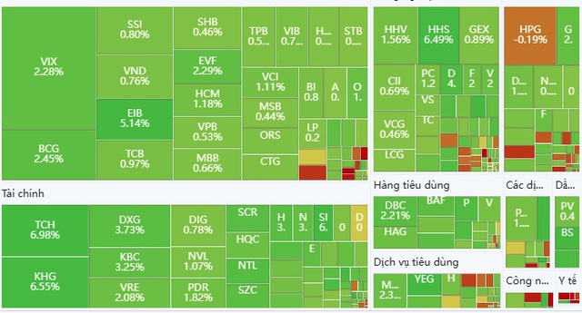 Xu hướng chứng khoán 20/2 hướng thẳng đến 1,300 điểm- Ảnh 1.