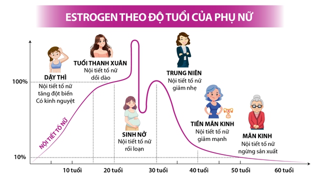 Bác sĩ sản khoa 'mách' chị em giải pháp tối ưu chữa viêm âm đạo sau sinh- Ảnh 1.