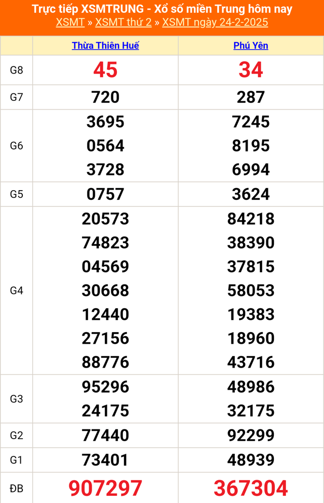 XSMT 16/3 - Kết quả xổ số miền Trung hôm nay 16/3/2025 - KQXSMT ngày 16/3- Ảnh 21.