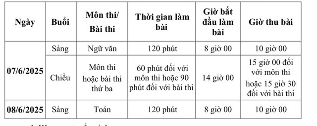 Hà Nội chốt lịch thi vào lớp 10 THPT năm 2025-2026- Ảnh 1.