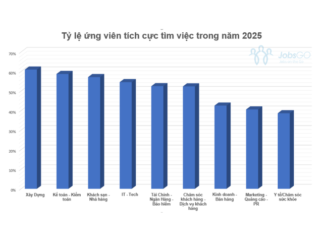 Xu hướng 'nhảy việc' ngành IT tăng: Những 'góc khuất' đáng lo ngại trong ngành- Ảnh 1.