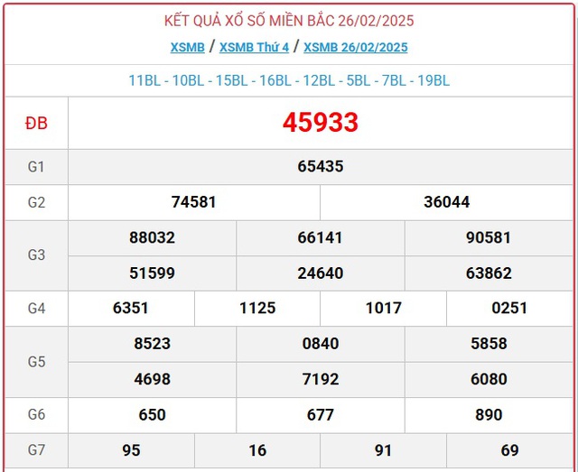 XSMB 17/3 - Kết quả xổ số miền Bắc hôm nay 17/3/2025 - KQXSMB ngày 17/3- Ảnh 20.