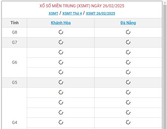 XSMT 26/2 - Kết quả xổ số miền Trung hôm nay 26/2/2025 - KQXSMT ngày 26/2- Ảnh 1.