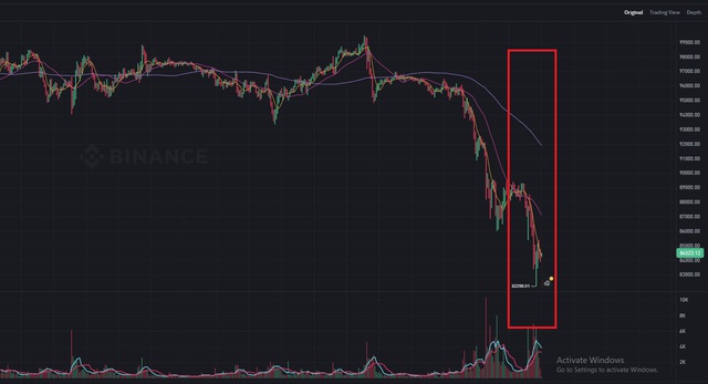 'Thảm sát' thị trường tiền điện tử, Bitcoin bị bán tháo cực mạnh- Ảnh 1.