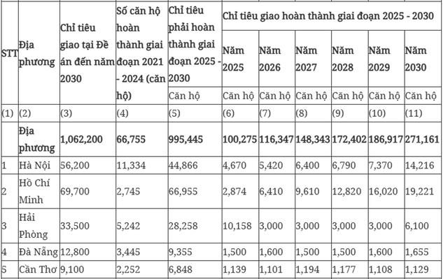 Tin vui đối với người thu nhập thấp muốn mua nhà ở xã hội trong năm 2025- Ảnh 1.