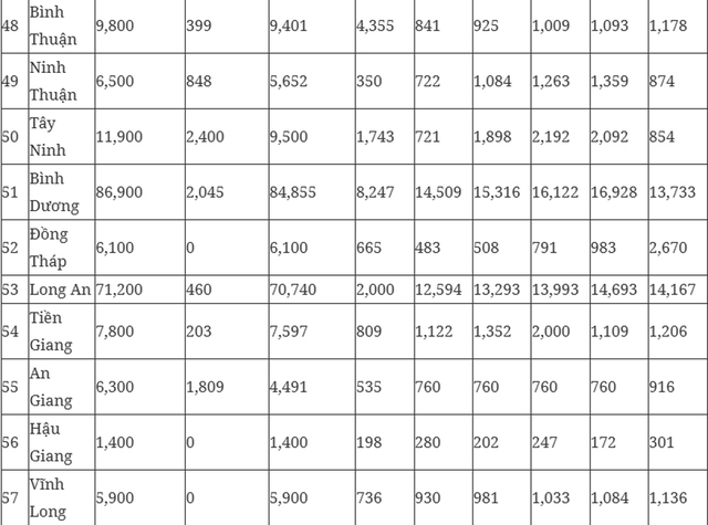 Tin vui đối với người thu nhập thấp muốn mua nhà ở xã hội trong năm 2025- Ảnh 6.