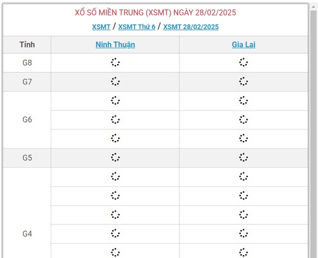XSMT 28/2 - Kết quả xổ số miền Trung hôm nay 28/2/2025 - KQXSMT ngày 28/2- Ảnh 1.