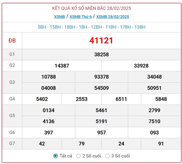 XSMB 15/3 - Kết quả xổ số miền Bắc hôm nay 15/3/2025 - KQXSMB ngày 15/3- Ảnh 16.