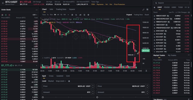 Bitcoin lao dốc không phanh, về vùng giá 79- Ảnh 1.