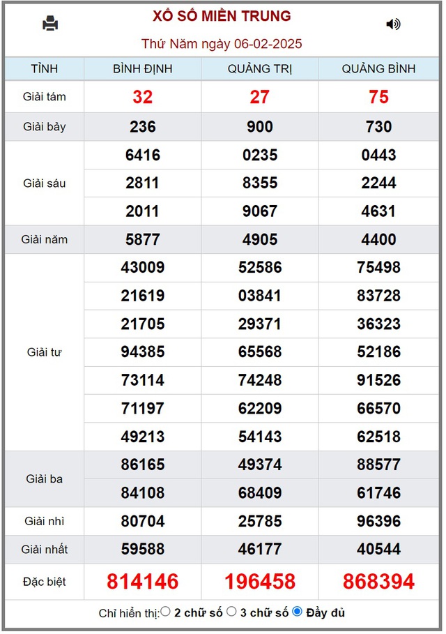 XSMT 7/2 - Kết quả xổ số miền Trung hôm nay 7/2/2025 - KQXSMT ngày 7/2- Ảnh 2.