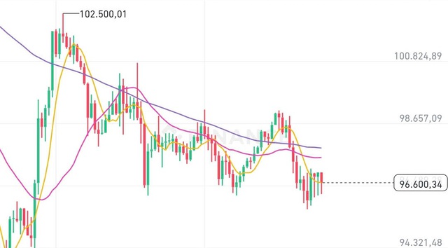 Giá Bitcoin ngày 7/2 có điểm tựa từ Tổng thống Donal Trump- Ảnh 1.