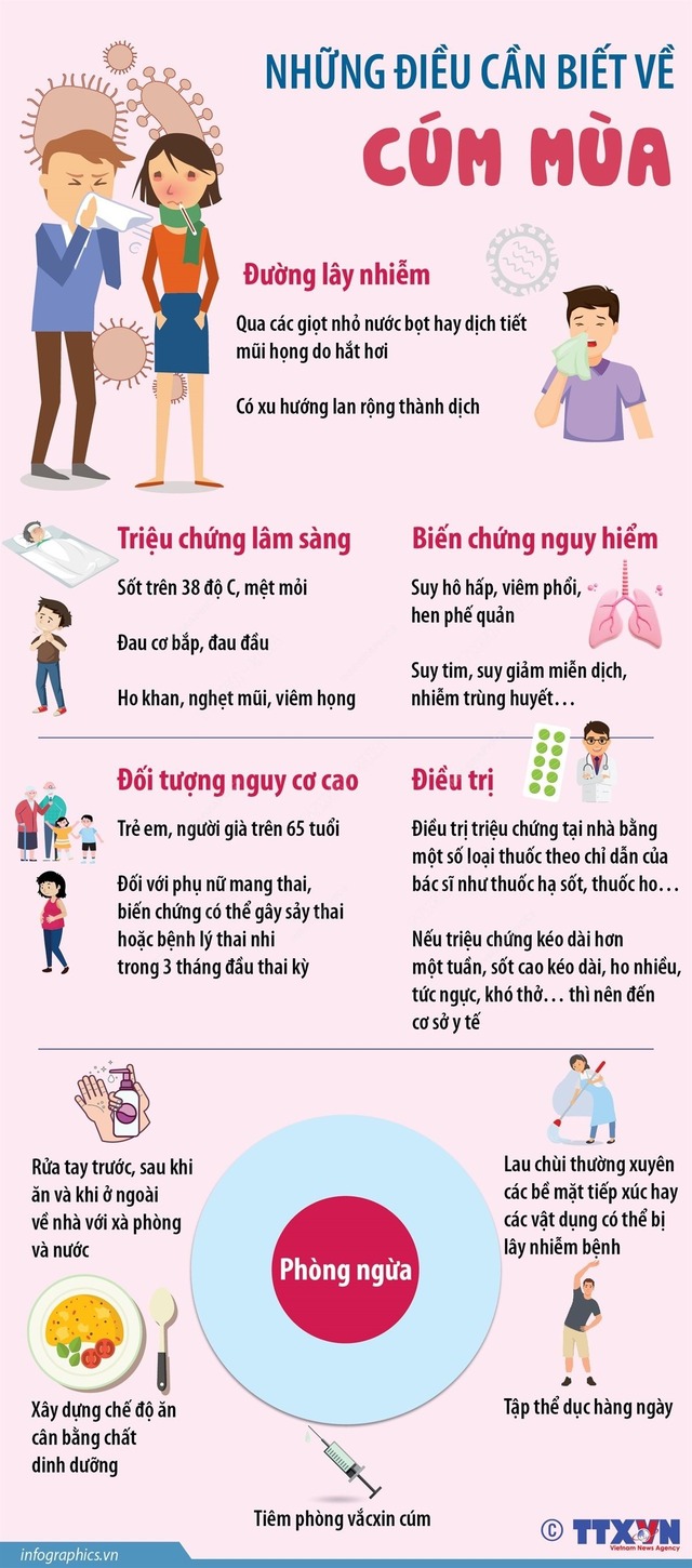 Bị cúm có uống kháng sinh không, dùng thuốc kháng virus khi nào?- Ảnh 3.