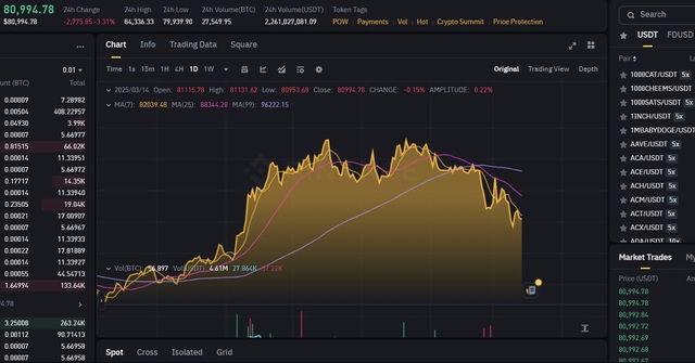 Bitcoin ngày 14/3 có thể tiếp tục lao dốc- Ảnh 1.