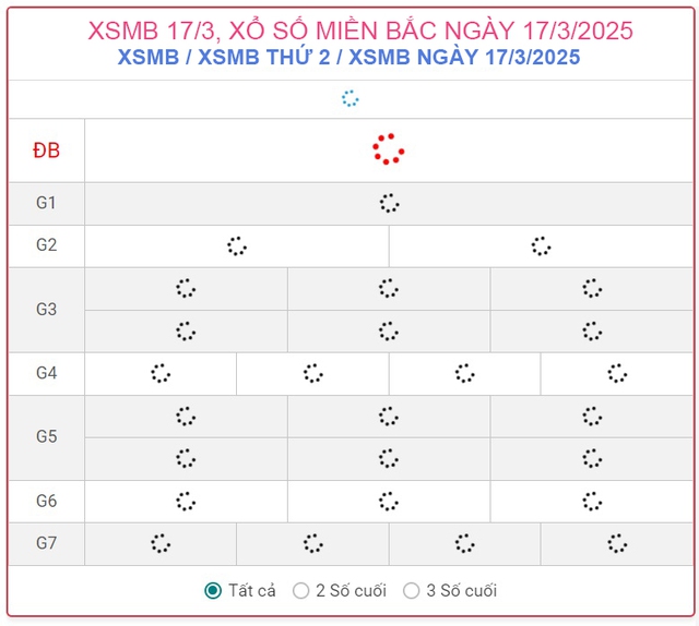 XSMB 17/3 - Kết quả xổ số miền Bắc hôm nay 17/3/2025 - KQXSMB ngày 17/3- Ảnh 1.