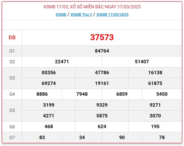 XSMB 22/3 - Kết quả xổ số miền Bắc hôm nay 22/3/2025 - KQXSMB ngày 22/3- Ảnh 6.