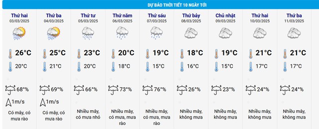 Tuần tới miền Bắc chìm trong mưa rét- Ảnh 3.