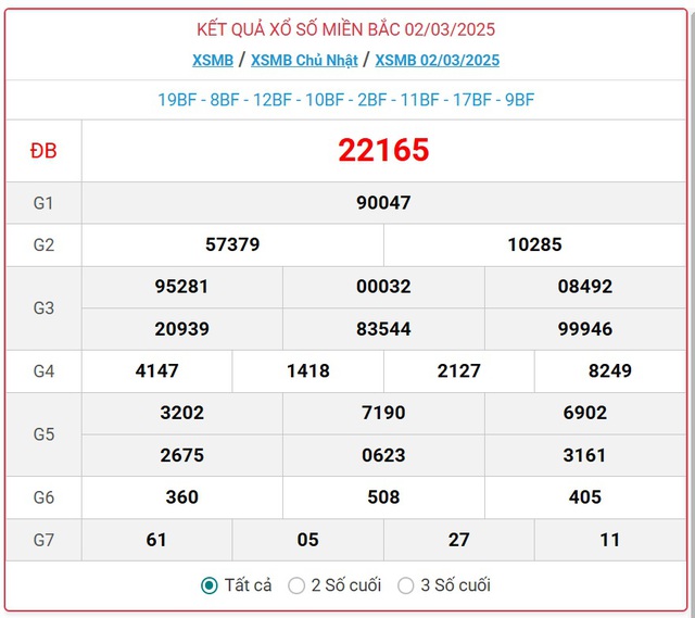 XSMB 3/3 - Kết quả xổ số miền Bắc hôm nay 3/3/2025 - KQXSMB ngày 3/3- Ảnh 2.