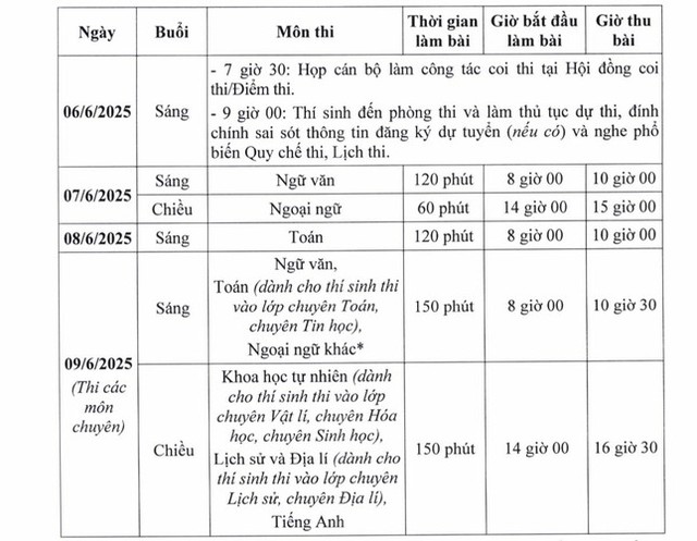 Tuyển sinh vào lớp 10: Lời khuyên chọn trường từ thầy cô- Ảnh 2.