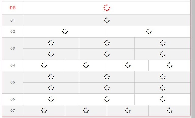 XSMB 4/3 - Kết quả xổ số miền Bắc hôm nay 4/3/2025 - KQXSMB ngày 4/3- Ảnh 1.